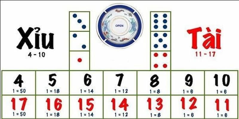 Cách đặt cược Tài Xỉu GO88 về giới thiệu